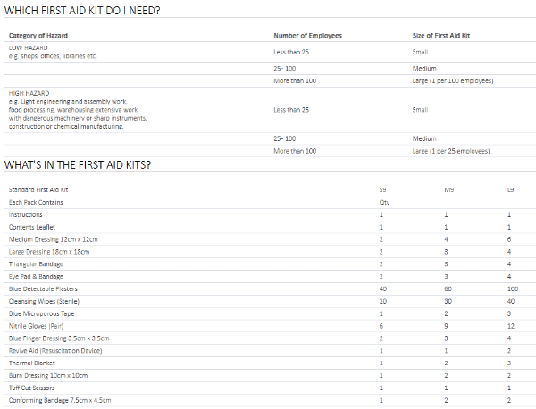 BS8599-1 Catering First Aid Kit